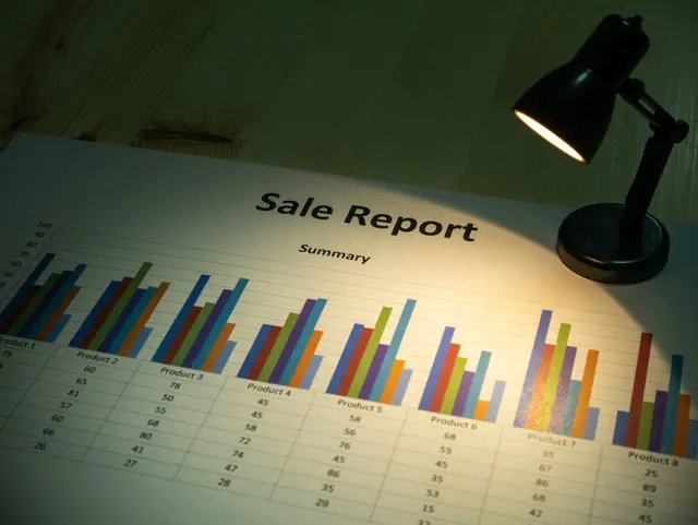 Sales Reporting Automation